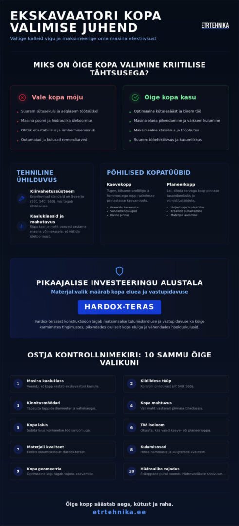 Ekskavaatori kopa müük ja valik: 2026. aasta täielik kontrollnimekiri