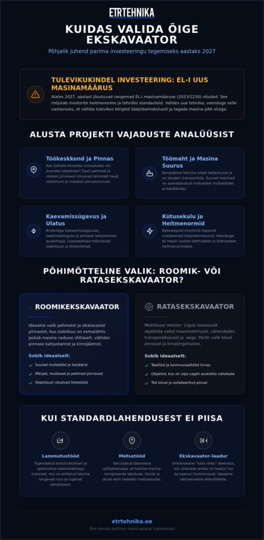 Ekskavaatorite müük Eestis: Põhjalik teejuht õige tehnika valimiseks 2026. aastal 1 Ekskavaatorite müük Eestis: Põhjalik teejuht õige tehnika valimiseks 2026. aastal