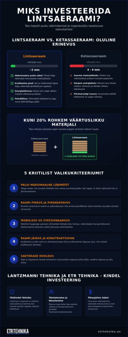 Lintsaeraamid müük: Kuidas valida parim seade puidu väärindamiseks? 1 Lintsaeraamid müük: Kuidas valida parim seade puidu väärindamiseks?