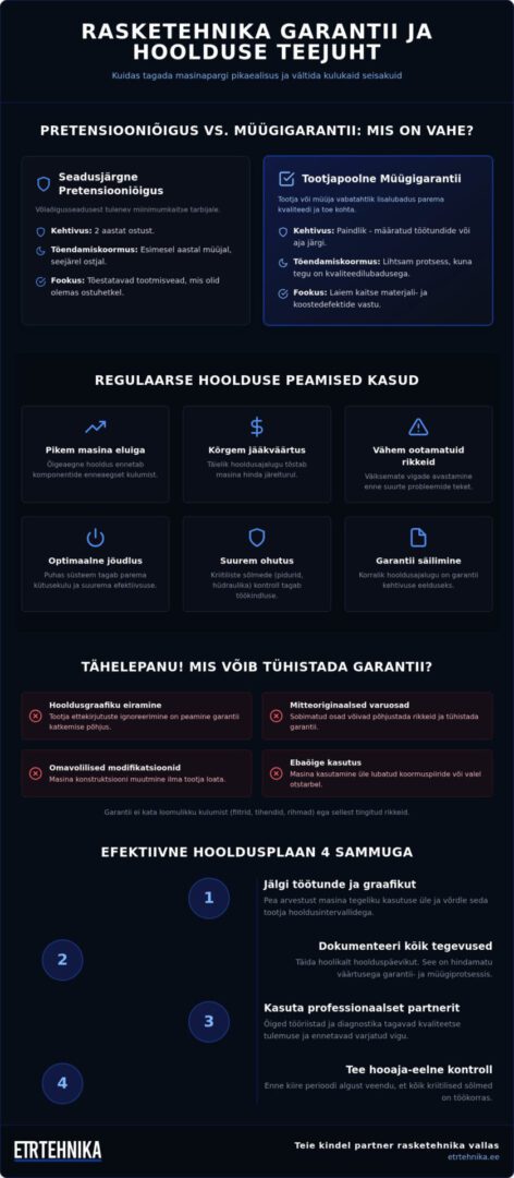 Tehnika garantii ja hooldus: Kuidas tagada masinate pikk tööiga? 1 Tehnika garantii ja hooldus: Kuidas tagada masinate pikk tööiga?