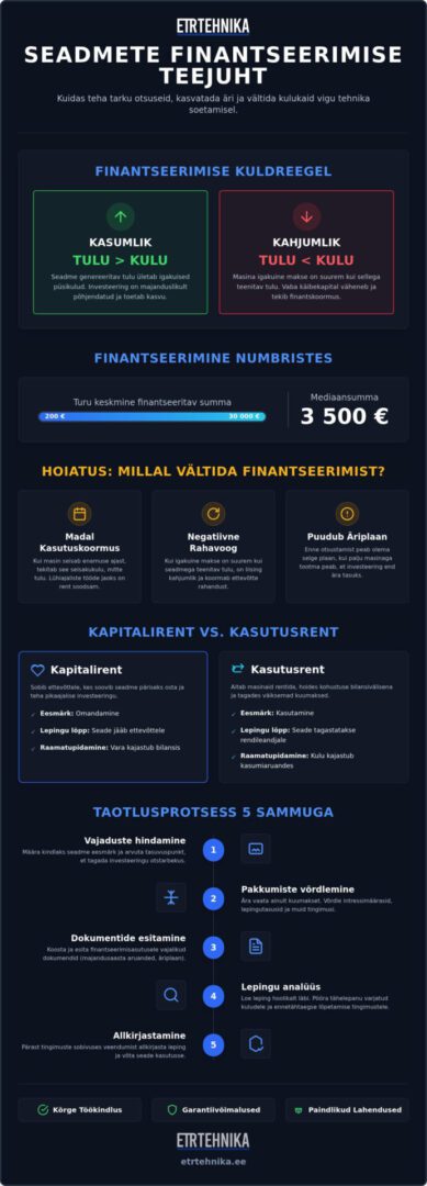 Seadmete finantseerimine: Liising ja järelmaksulahendused 1 Seadmete finantseerimine: Liising ja järelmaksulahendused