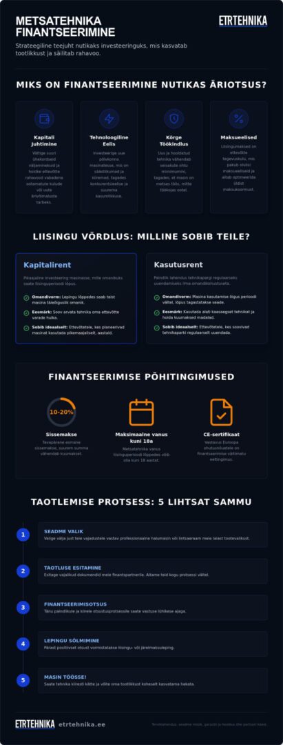 Metsatehnika finantseerimine: Kuidas soetada uut tehnikat optimaalsetel tingimustel? 1 Metsatehnika finantseerimine: Kuidas soetada uut tehnikat optimaalsetel tingimustel?